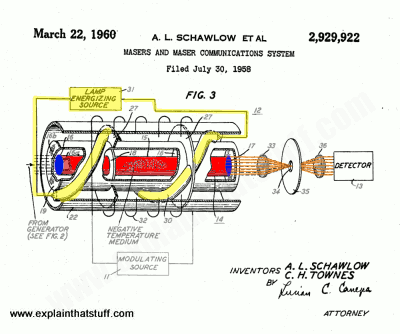 schawlow-townes-laser-patent
